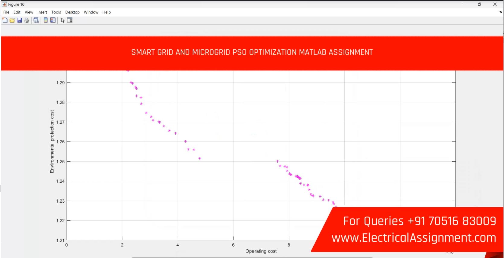 Python Based Smart Grid Demand Response Optimization screenshot 9